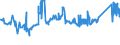 CN 81041100 /Exports /Unit = Prices (Euro/ton) /Partner: Luxembourg /Reporter: Eur27_2020 /81041100:Unwrought Magnesium, Containing >= 99,8% by Weight of Magnesium