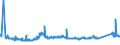 CN 81041100 /Exports /Unit = Prices (Euro/ton) /Partner: Sweden /Reporter: Eur27_2020 /81041100:Unwrought Magnesium, Containing >= 99,8% by Weight of Magnesium
