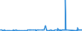 CN 81041100 /Exports /Unit = Prices (Euro/ton) /Partner: Finland /Reporter: Eur27_2020 /81041100:Unwrought Magnesium, Containing >= 99,8% by Weight of Magnesium