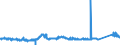 CN 81041100 /Exports /Unit = Prices (Euro/ton) /Partner: Austria /Reporter: Eur27_2020 /81041100:Unwrought Magnesium, Containing >= 99,8% by Weight of Magnesium