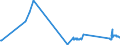 CN 81041100 /Exports /Unit = Prices (Euro/ton) /Partner: Malta /Reporter: Eur27_2020 /81041100:Unwrought Magnesium, Containing >= 99,8% by Weight of Magnesium