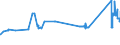 CN 81041100 /Exports /Unit = Prices (Euro/ton) /Partner: Estonia /Reporter: Eur27_2020 /81041100:Unwrought Magnesium, Containing >= 99,8% by Weight of Magnesium
