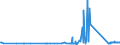 CN 81041100 /Exports /Unit = Prices (Euro/ton) /Partner: Latvia /Reporter: Eur27_2020 /81041100:Unwrought Magnesium, Containing >= 99,8% by Weight of Magnesium