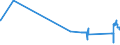 CN 81041100 /Exports /Unit = Prices (Euro/ton) /Partner: Lithuania /Reporter: Eur27_2020 /81041100:Unwrought Magnesium, Containing >= 99,8% by Weight of Magnesium