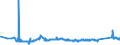 CN 81041100 /Exports /Unit = Prices (Euro/ton) /Partner: Poland /Reporter: Eur27_2020 /81041100:Unwrought Magnesium, Containing >= 99,8% by Weight of Magnesium