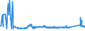 CN 81041100 /Exports /Unit = Prices (Euro/ton) /Partner: Czech Rep. /Reporter: Eur27_2020 /81041100:Unwrought Magnesium, Containing >= 99,8% by Weight of Magnesium