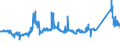 CN 81041100 /Exports /Unit = Prices (Euro/ton) /Partner: Slovakia /Reporter: Eur27_2020 /81041100:Unwrought Magnesium, Containing >= 99,8% by Weight of Magnesium