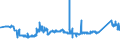 CN 81041100 /Exports /Unit = Prices (Euro/ton) /Partner: Hungary /Reporter: Eur27_2020 /81041100:Unwrought Magnesium, Containing >= 99,8% by Weight of Magnesium