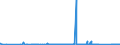 CN 81041100 /Exports /Unit = Prices (Euro/ton) /Partner: Romania /Reporter: Eur27_2020 /81041100:Unwrought Magnesium, Containing >= 99,8% by Weight of Magnesium