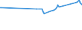 CN 81041100 /Exports /Unit = Prices (Euro/ton) /Partner: Albania /Reporter: Eur27_2020 /81041100:Unwrought Magnesium, Containing >= 99,8% by Weight of Magnesium