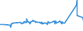 CN 81041100 /Exports /Unit = Prices (Euro/ton) /Partner: Ukraine /Reporter: Eur27_2020 /81041100:Unwrought Magnesium, Containing >= 99,8% by Weight of Magnesium