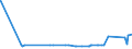 CN 81041100 /Exports /Unit = Prices (Euro/ton) /Partner: Bosnia-herz. /Reporter: Eur27_2020 /81041100:Unwrought Magnesium, Containing >= 99,8% by Weight of Magnesium