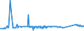 CN 81041100 /Exports /Unit = Prices (Euro/ton) /Partner: Serbia /Reporter: Eur27_2020 /81041100:Unwrought Magnesium, Containing >= 99,8% by Weight of Magnesium