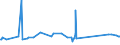 CN 81041100 /Exports /Unit = Prices (Euro/ton) /Partner: Morocco /Reporter: Eur27_2020 /81041100:Unwrought Magnesium, Containing >= 99,8% by Weight of Magnesium
