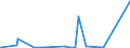 CN 81041100 /Exports /Unit = Prices (Euro/ton) /Partner: Canada /Reporter: Eur27_2020 /81041100:Unwrought Magnesium, Containing >= 99,8% by Weight of Magnesium