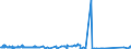 CN 81041100 /Exports /Unit = Prices (Euro/ton) /Partner: Mexico /Reporter: Eur27_2020 /81041100:Unwrought Magnesium, Containing >= 99,8% by Weight of Magnesium