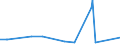 CN 81041100 /Exports /Unit = Prices (Euro/ton) /Partner: Peru /Reporter: Eur27_2020 /81041100:Unwrought Magnesium, Containing >= 99,8% by Weight of Magnesium
