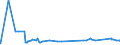 CN 81041100 /Exports /Unit = Prices (Euro/ton) /Partner: Brazil /Reporter: Eur27_2020 /81041100:Unwrought Magnesium, Containing >= 99,8% by Weight of Magnesium