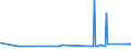 CN 81041100 /Exports /Unit = Prices (Euro/ton) /Partner: Argentina /Reporter: Eur27_2020 /81041100:Unwrought Magnesium, Containing >= 99,8% by Weight of Magnesium