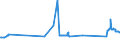 CN 81041100 /Exports /Unit = Prices (Euro/ton) /Partner: Cyprus /Reporter: Eur27_2020 /81041100:Unwrought Magnesium, Containing >= 99,8% by Weight of Magnesium