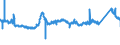 CN 81041900 /Exports /Unit = Prices (Euro/ton) /Partner: Germany /Reporter: Eur27_2020 /81041900:Unwrought Magnesium, Containing < 99,8% by Weight of Magnesium