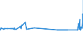 CN 81041900 /Exports /Unit = Prices (Euro/ton) /Partner: Ireland /Reporter: Eur27_2020 /81041900:Unwrought Magnesium, Containing < 99,8% by Weight of Magnesium
