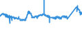 CN 81041900 /Exports /Unit = Prices (Euro/ton) /Partner: Spain /Reporter: Eur27_2020 /81041900:Unwrought Magnesium, Containing < 99,8% by Weight of Magnesium