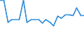 CN 81041900 /Exports /Unit = Prices (Euro/ton) /Partner: United Kingdom(Northern Ireland) /Reporter: Eur27_2020 /81041900:Unwrought Magnesium, Containing < 99,8% by Weight of Magnesium