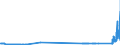 CN 81041900 /Exports /Unit = Prices (Euro/ton) /Partner: Luxembourg /Reporter: Eur27_2020 /81041900:Unwrought Magnesium, Containing < 99,8% by Weight of Magnesium
