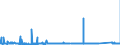 CN 81041900 /Exports /Unit = Prices (Euro/ton) /Partner: Sweden /Reporter: Eur27_2020 /81041900:Unwrought Magnesium, Containing < 99,8% by Weight of Magnesium