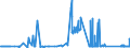 CN 81041900 /Exports /Unit = Prices (Euro/ton) /Partner: Finland /Reporter: Eur27_2020 /81041900:Unwrought Magnesium, Containing < 99,8% by Weight of Magnesium