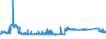 CN 81041900 /Exports /Unit = Prices (Euro/ton) /Partner: Switzerland /Reporter: Eur27_2020 /81041900:Unwrought Magnesium, Containing < 99,8% by Weight of Magnesium