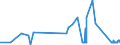 CN 81041900 /Exports /Unit = Prices (Euro/ton) /Partner: Malta /Reporter: Eur27_2020 /81041900:Unwrought Magnesium, Containing < 99,8% by Weight of Magnesium