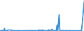 CN 81041900 /Exports /Unit = Prices (Euro/ton) /Partner: Turkey /Reporter: Eur27_2020 /81041900:Unwrought Magnesium, Containing < 99,8% by Weight of Magnesium