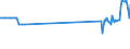 CN 81041900 /Exports /Unit = Prices (Euro/ton) /Partner: Lithuania /Reporter: Eur27_2020 /81041900:Unwrought Magnesium, Containing < 99,8% by Weight of Magnesium