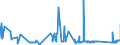 CN 81041900 /Exports /Unit = Prices (Euro/ton) /Partner: Slovakia /Reporter: Eur27_2020 /81041900:Unwrought Magnesium, Containing < 99,8% by Weight of Magnesium