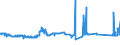 CN 81041900 /Exports /Unit = Prices (Euro/ton) /Partner: Slovenia /Reporter: Eur27_2020 /81041900:Unwrought Magnesium, Containing < 99,8% by Weight of Magnesium