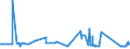 CN 81041900 /Exports /Unit = Prices (Euro/ton) /Partner: Croatia /Reporter: Eur27_2020 /81041900:Unwrought Magnesium, Containing < 99,8% by Weight of Magnesium