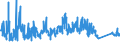 CN 81041900 /Exports /Unit = Prices (Euro/ton) /Partner: Usa /Reporter: Eur27_2020 /81041900:Unwrought Magnesium, Containing < 99,8% by Weight of Magnesium