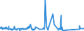 CN 81042000 /Exports /Unit = Prices (Euro/ton) /Partner: France /Reporter: Eur27_2020 /81042000:Magnesium Waste and Scrap (Excl. ash and Residues Containing Magnesium, and Raspings, Turnings and Granules Graded According to Size)