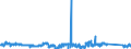 CN 81042000 /Exports /Unit = Prices (Euro/ton) /Partner: Germany /Reporter: Eur27_2020 /81042000:Magnesium Waste and Scrap (Excl. ash and Residues Containing Magnesium, and Raspings, Turnings and Granules Graded According to Size)