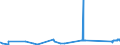 CN 81042000 /Exports /Unit = Prices (Euro/ton) /Partner: Denmark /Reporter: Eur27_2020 /81042000:Magnesium Waste and Scrap (Excl. ash and Residues Containing Magnesium, and Raspings, Turnings and Granules Graded According to Size)