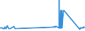CN 81042000 /Exports /Unit = Prices (Euro/ton) /Partner: Greece /Reporter: Eur27_2020 /81042000:Magnesium Waste and Scrap (Excl. ash and Residues Containing Magnesium, and Raspings, Turnings and Granules Graded According to Size)