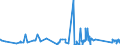 CN 81042000 /Exports /Unit = Prices (Euro/ton) /Partner: Spain /Reporter: Eur27_2020 /81042000:Magnesium Waste and Scrap (Excl. ash and Residues Containing Magnesium, and Raspings, Turnings and Granules Graded According to Size)