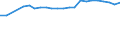 CN 81042000 /Exports /Unit = Prices (Euro/ton) /Partner: United Kingdom(Northern Ireland) /Reporter: Eur27_2020 /81042000:Magnesium Waste and Scrap (Excl. ash and Residues Containing Magnesium, and Raspings, Turnings and Granules Graded According to Size)