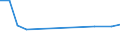 CN 81042000 /Exports /Unit = Prices (Euro/ton) /Partner: United Kingdom(Excluding Northern Ireland) /Reporter: Eur27_2020 /81042000:Magnesium Waste and Scrap (Excl. ash and Residues Containing Magnesium, and Raspings, Turnings and Granules Graded According to Size)