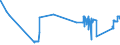 CN 81042000 /Exports /Unit = Prices (Euro/ton) /Partner: Luxembourg /Reporter: Eur27_2020 /81042000:Magnesium Waste and Scrap (Excl. ash and Residues Containing Magnesium, and Raspings, Turnings and Granules Graded According to Size)