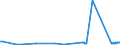 CN 81042000 /Exports /Unit = Prices (Euro/ton) /Partner: Finland /Reporter: Eur27_2020 /81042000:Magnesium Waste and Scrap (Excl. ash and Residues Containing Magnesium, and Raspings, Turnings and Granules Graded According to Size)