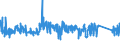 CN 81042000 /Exports /Unit = Prices (Euro/ton) /Partner: Austria /Reporter: Eur27_2020 /81042000:Magnesium Waste and Scrap (Excl. ash and Residues Containing Magnesium, and Raspings, Turnings and Granules Graded According to Size)