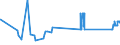 CN 81042000 /Exports /Unit = Prices (Euro/ton) /Partner: Estonia /Reporter: Eur27_2020 /81042000:Magnesium Waste and Scrap (Excl. ash and Residues Containing Magnesium, and Raspings, Turnings and Granules Graded According to Size)